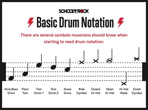 drum sheet music how to read: Isn't it fascinating how the same drum beats can evoke different emotions and tell stories through their rhythmic patterns?