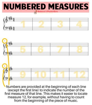 how long is a measure in music? how does the concept of duration affect the interpretation of musical compositions?