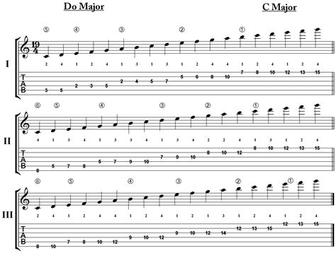 how many scales are there in music: The Enigmatic Scales of Music