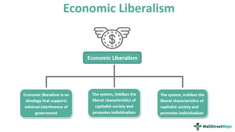 Is Economics a Liberal Art: The Many Facets of Economic Thought