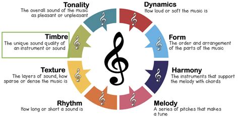 tone color definition in music: exploring the nuances of timbre in musical composition