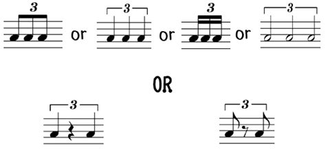 Triplet Music Definition and its Multifaceted Aspects